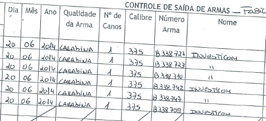 Casa Fabiao client list contained a large number of Investcon CZ rifle purchases